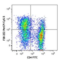 PerCP/Cyanine5.5 anti-human CD366 (Tim-3)