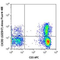 Alexa Fluor® 488 anti-human CD183 (CXCR3)