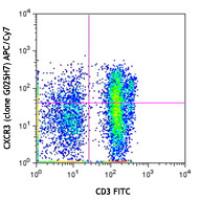 APC/Cy7 anti-human CD183 (CXCR3)