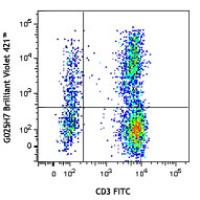 Brilliant Violet 421™ anti-human CD183 (CXCR3)