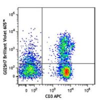 Brilliant Violet 605™ anti-human CD183 (CXCR3)