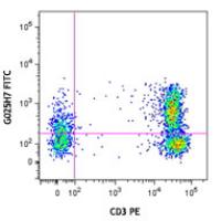 FITC anti-human CD183 (CXCR3)