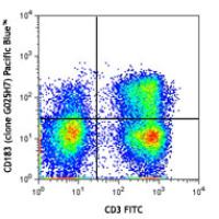 Pacific Blue™ anti-human CD183 (CXCR3)