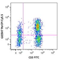 PerCP/Cy5.5 anti-human CD183 (CXCR3)