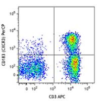 PerCP anti-human CD183 (CXCR3)
