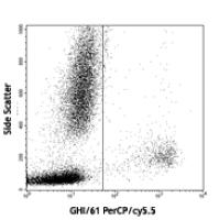 PerCP/Cy5.5 anti-human CD163