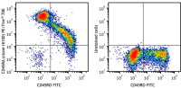 PE/Fire™ 700 anti-human CD45RA