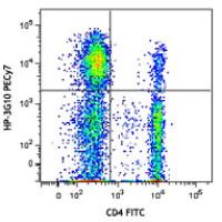 PE/Cy7 anti-human CD161