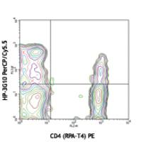 PerCP/Cy5.5 anti-human CD161