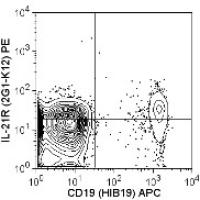 Purified anti-human CD360 (IL-21R)