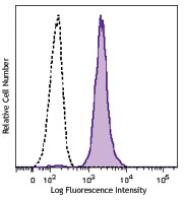 Brilliant Violet 605™ anti-human CD86