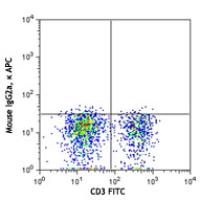 APC anti-human CD186 (CXCR6)