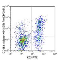 PerCP/Cy5.5 anti-human CD186 (CXCR6)