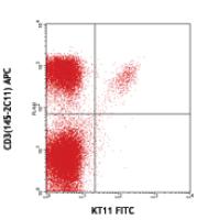 FITC anti-mouse TCR Vβ11