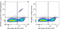 PerCP/Cyanine5.5 anti-mouse TCR Vβ11