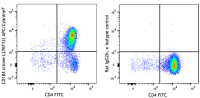 APC/Cyanine7 anti-mouse CD184 (CXCR4)