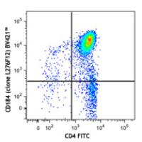 Brilliant Violet 421™ anti-mouse CD184 (CXCR4)