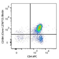 Biotin anti-mouse CD184 (CXCR4)