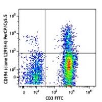 PerCP/Cy5.5 anti-human CD194 (CCR4)