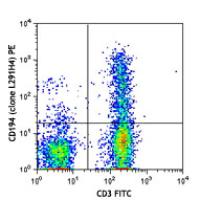PE anti-human CD194 (CCR4)