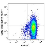 PE/Cy7 anti-human CD152 (CTLA-4)