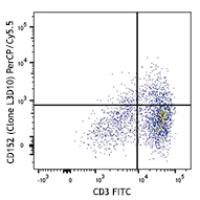 PerCP/Cy5.5 anti-human CD152 (CTLA-4)
