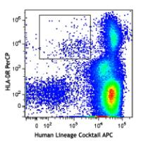 APC anti-human Lineage Cocktail (CD3, CD14, CD19, CD20, CD56)