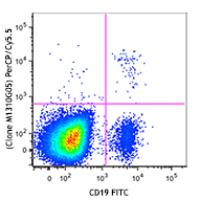 PerCP/Cy5.5 anti-human IgG Fc