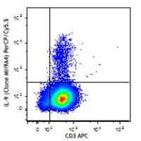 PerCP/Cy5.5 anti-human IL-9