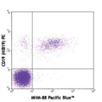 Pacific Blue™ anti-human IgM
