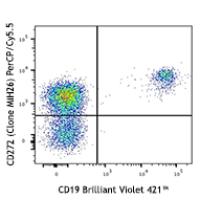 PerCP/Cy5.5 anti-human CD272 (BTLA)