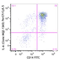 PerCP/Cy5.5 anti-human IL-6