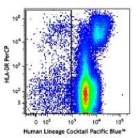 Pacific Blue™ anti-human Lineage Cocktail (CD3, CD14, CD16, CD19, CD20, CD56)