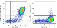 APC anti-mouse F4/80 Recombinant