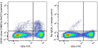 PerCP/Cyanine5.5 anti-mouse CD183 (CXCR3)