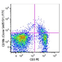 FITC anti-mouse CD186 (CXCR6)