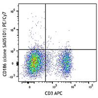 PE/Cy7 anti-mouse CD186 (CXCR6)