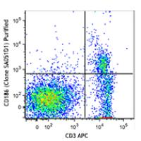 Purified anti-mouse CD186 (CXCR6)