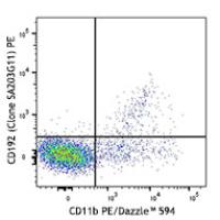 PE anti-mouse CD192 (CCR2)