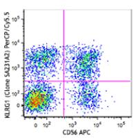 PerCP/Cy5.5 anti-human KLRG1 (MAFA)