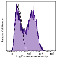 Brilliant Violet 421™ anti-human CD106