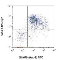 APC/Cy7 anti-mouse CD14
