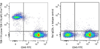 APC/Fire™ 750 anti-mouse TER-119/Erythroid Cells