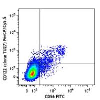PerCP/Cy5.5 anti-human CD122 (IL-2Rβ)