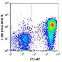 PE anti-human CD126 (IL-6Rα)