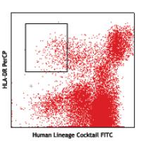 FITC anti-human Lineage Cocktail (CD3, CD14, CD19, CD20, CD56)
