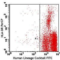 FITC anti-human Lineage Cocktail (CD3, CD14, CD16, CD19, CD20, CD56)