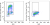 HEL cell line was pulsed with BrdU for one hour (upper panel) or without (lower panel) and then stained with anti-BrdU (clone 3D4) PerCP/Cy5.5 according to BioLegend BrdU staining procedure. Cells were subsequently stained with 1 microg of DAPI for DNA