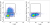 HEL cell line was pulsed with BrdU for one hour (upper panel) or without (lower panel) and then stained with anti-BrdU (clone 3D4) PerCP/Cy5.5 according to BioLegend BrdU staining procedure. Cells were subsequently stained with 1 microg of DAPI for DNA