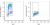 HEL cell line was pulsed with BrdU for one hour (upper panel) or without (lower panel) and then stained with anti-BrdU (clone 3D4) PerCP/Cy5.5 according to BioLegend BrdU staining procedure. Cells were subsequently stained with 1 microg of DAPI for DNA